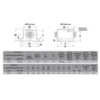 SPB4 THOMSON BALL BUSHING<BR>SPB SERIES 1/4" CLOSED PILLOW BLOCK BEARING SELF ALIGNING 60 LBF